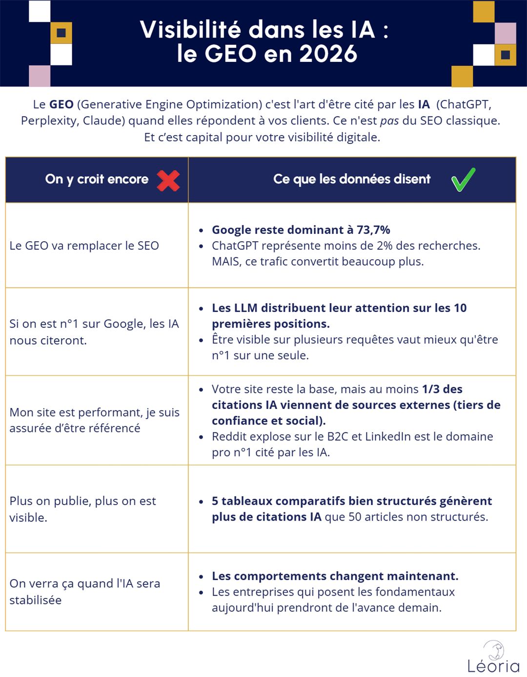 Infographie : 5 idées reçues sur le GEO comparées à ce que disent les données