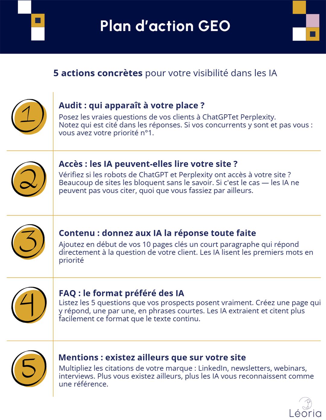 Infographie : plan d’action GEO en 5 actions concrètes